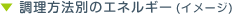 @ʂ̃GlM[iC[Wj